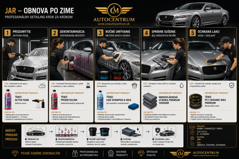 JAR - OBNOVA PO ZIME 1-5